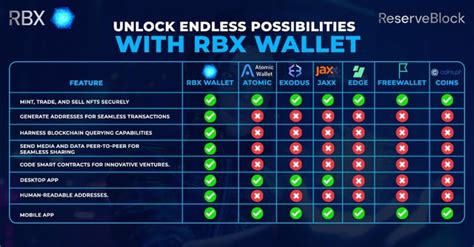 rbxwallet|Releases · ReserveBlockIO/rbx.
